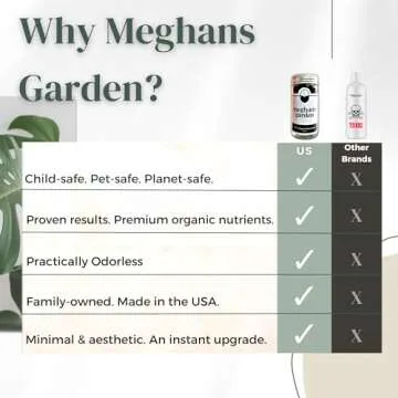 Zero Waste Organic House Plant Food & Fertilizer | Rapid Growth Nutrient Blend | All Purpose | Best for Live Indoor Potted Plants | Makes 13 Gallons