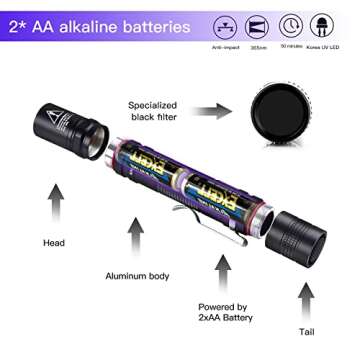 TactEagle UV Flashlight 365nm | Multi-Use Blacklight