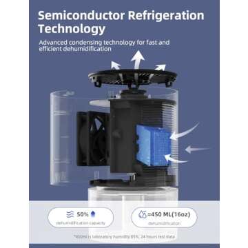 Compact SANVINDER Dehumidifier for Home - Quiet & Efficient