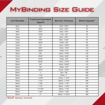 10mm White Spiral Binding Coils - 100pk for All Projects