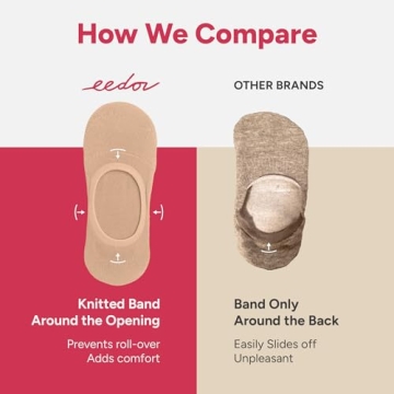 Eedor Women's No Show Socks - Thin & Non Slip, 3 Pairs