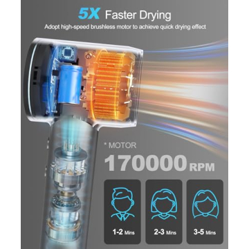 Cosy Companions Hair Dryer with 170000 RPM Motor