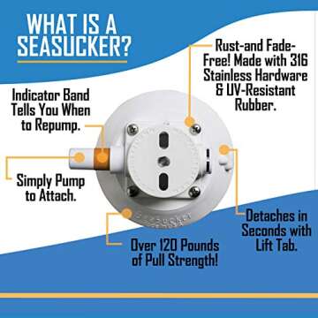 SeaSucker 4.5" Vacuum Mount - (Black)