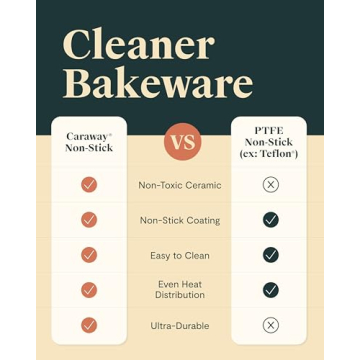 Caraway Nonstick Ceramic Bakeware Set for Beautiful Baking