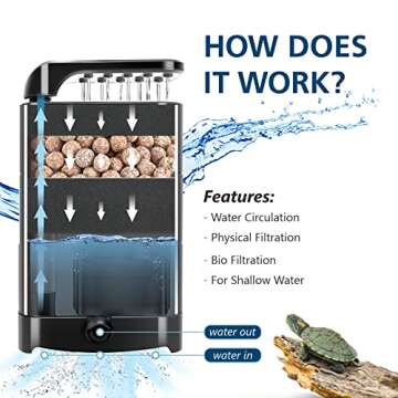 hygger 150GPH Turtle Filter - 3-in-1 Bio Filtration for Amphibians
