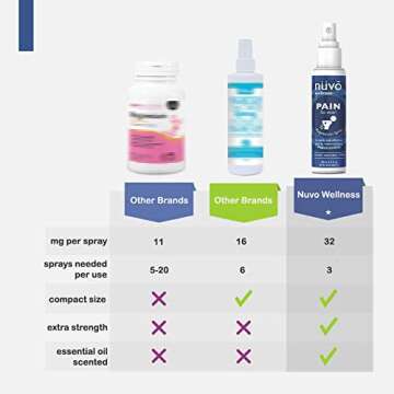 Fast Acting Magnesium Oil Spray - Natural Muscle Relief