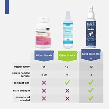 Fast Acting Magnesium Oil Spray - Natural Muscle Relief