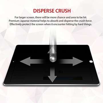 iCarez 2-Way Privacy Screen Protector for iPad 12.9