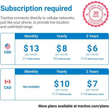 Tractive GPS Pet Tracker - Waterproof & Smart Tracking