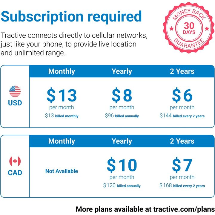 Tractive GPS Pet Tracker - Waterproof & Smart Tracking