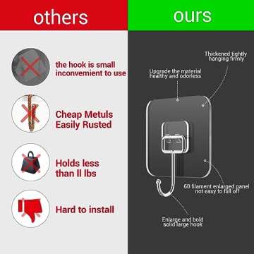 LGDNNYYY Large Adhesive Hooks, 18-Pack Hold 44lb(Max) Heavy Duty Sticky Hooks,Waterproof & Rustproof Wall Hooks for Hanging Can be Use Kitchen Bathroom Outdoor Ceiling Office, Transparent