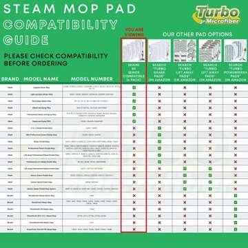 Turbo Microfiber Mop Pads for Shark Steam Mops - 4-Pack
