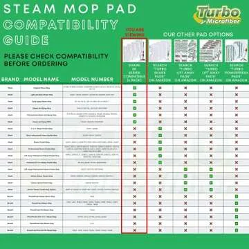 Turbo Microfiber Mop Pads for Shark Steam Mops - 4-Pack