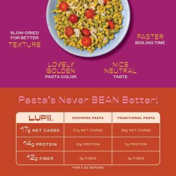Lupii Mighty Lupini Bean Elbows Pasta, Excellent Source of Complete Protein, Vegan, Kosher & Keto Fr...
