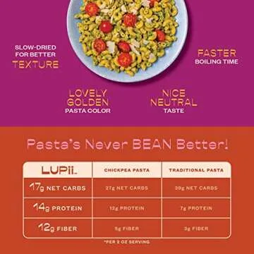 Lupii Mighty Lupini Bean Elbows Pasta, Excellent Source of Complete Protein, Vegan, Kosher & Keto Fr...