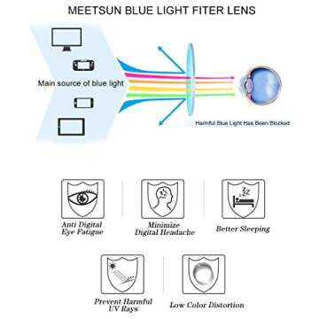 MEETSUN Blue Light Blocking Glasses for Women Anti Eyestrain Filter Blue Ray Oversized Computer Game Glasse&UV/Reduce Glare Lens (Red-Frame)
