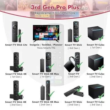 Voice Remote Replacement for Fire TV Stick, Cube and Smart TVs