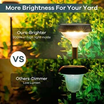 Linkind Solar Pathway Lights 8 Pack, Solar Lights Outdoor, Warm White Solar Path Lights Waterproof, Solar Lights for Walkway Yard Landscape Garden