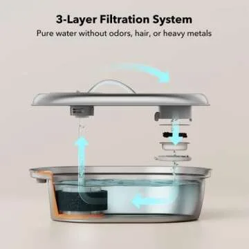 PETLIBRO Cat Water Fountain Stainless Steel, 68oz/2L Pet Water Fountain for Cats inside, Food-Grade Dog Water Fountain, Cat Water Dispenser with Adjustable Water Flow for Cats & Dogs