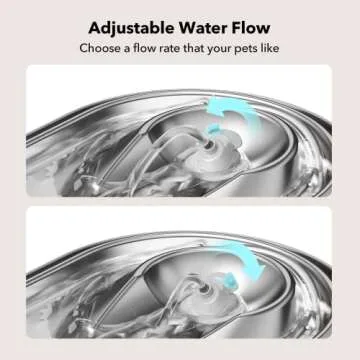 PETLIBRO Cat Water Fountain Stainless Steel, 68oz/2L Pet Water Fountain for Cats inside, Food-Grade Dog Water Fountain, Cat Water Dispenser with Adjustable Water Flow for Cats & Dogs