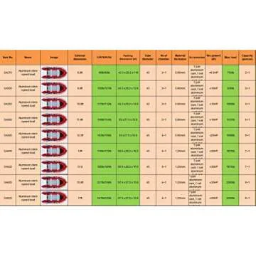 Seangles Inflatable Dinghy Boat with Aluminum Floor and Aluminum Transom - Inflatable Boat for Adults Heavy Duty - USCG Approved