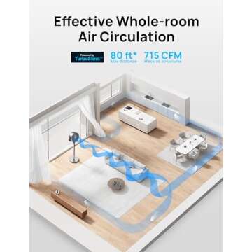 Dreo Standing Fan, 120°+120°Omni-directional Oscillating Fan For Bedroom, 80 ft Circulator With Remote, DC Motor Quiet Pedestal Fans, Adjustable Height, 8 Speeds, 3 Modes, 8H Timer, Home, PolyFan 502