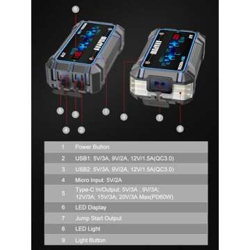 AVAPOW Car Battery Jump Starter 4000A Peak,12V Portable Jumpstart Box for Up to 10L Gas 10L Diesel Engine,PD 60W Fast Charging Lithium Jump Starters Charger Pack