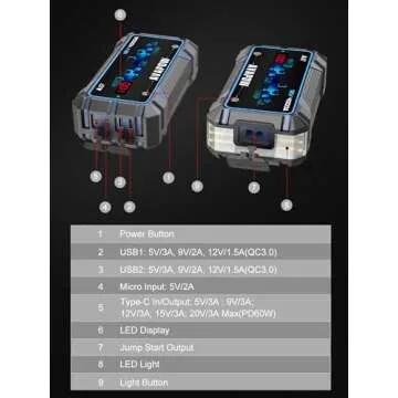 AVAPOW Car Battery Jump Starter 4000A Peak,12V Portable Jumpstart Box for Up to 10L Gas 10L Diesel Engine,PD 60W Fast Charging Lithium Jump Starters Charger Pack