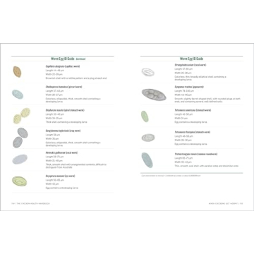 Chicken Health Handbook for Optimal Flock Care