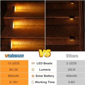 VOLISUN Solar Step Lights Outdoor Waterproof, LED Outdoor Stair Lights, Solar Step Light for Outside, Solar Deck Lights Outdoor Decor for Stair,Front Porch and Patio(Brown,6 Pack)