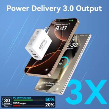 USB C Charger Block 2-Pack - Fast Charging for All Devices