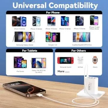 USB C Charger Block 2-Pack - Fast Charging for All Devices