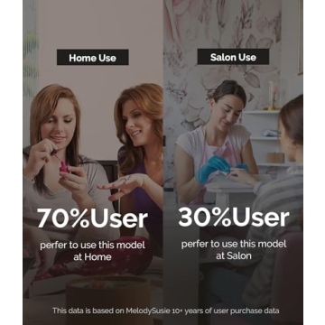 MelodySusie PC120B Electric Nail Drill Compact Multifunctional