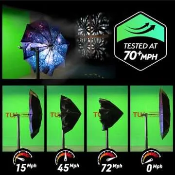 TUMELLA Strongest Windproof Travel Umbrella for All Weather