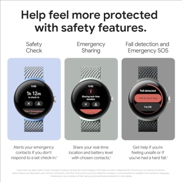 Google Pixel Watch 2 - Fitbit Features, Heart Rate Tracking