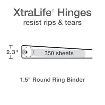 Cardinal 3 Ring Binders, Binders for School and Office, Durable 1.5 Inch, Round Rings, Holds 350 She...