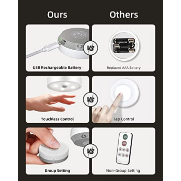EZVALO Puck Lights - Dimmable Wireless LED Design
