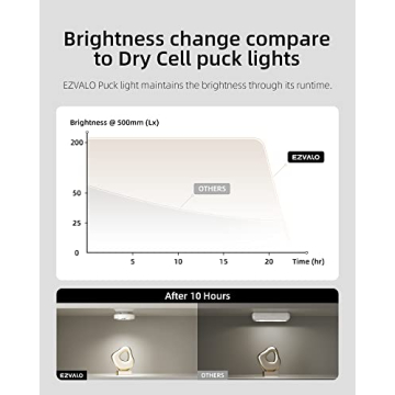 EZVALO Puck Lights - Dimmable Wireless LED Design