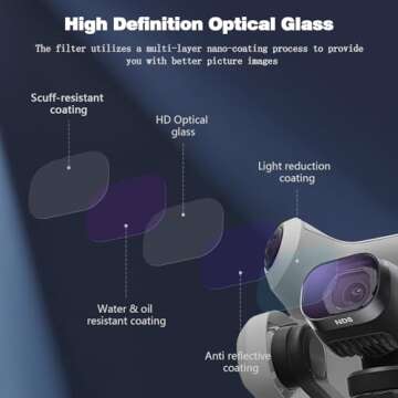 IZEAFH ND Filters Set for DJI Mini 4 Pro Accessories 6-Pack (CPL ND8 ND16 ND32 ND64 ND256) Camera Le...