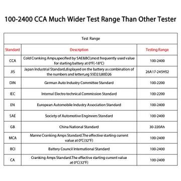 EBTOOLS Car Battery Tester for Accurate Battery Diagnostics