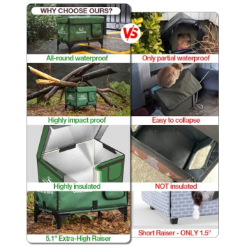 Clawsable Heated Cat House for Outdoor Cats