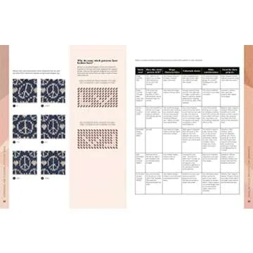 The Hooktionary: A Crochet Dictionary of 150 Modern Tapestry Crochet Motifs