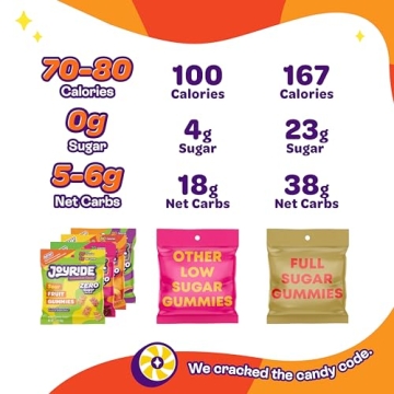JOYRIDE Sugar-Free Gummies Pack for Guilt-Free Treats