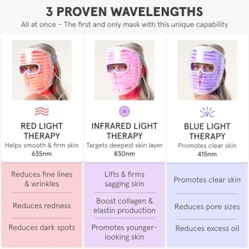 iRestore LED Face Mask - Youthful Skin in 10 Min Daily