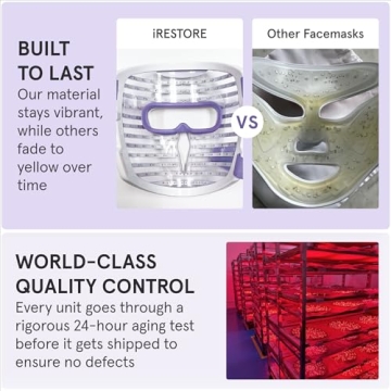 iRestore LED Face Mask - Youthful Skin in 10 Min Daily