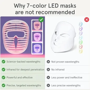 iRestore LED Face Mask - Youthful Skin in 10 Min Daily