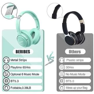 Bluetooth Wireless Headphones Over Ear,BERIBES 65H Playtime and 6 EQ Music Modes with Microphone,HiFi Stereo Foldable Lightweight Headset, Deep Bass for Home Office Cellphone PC Etc.(Green)