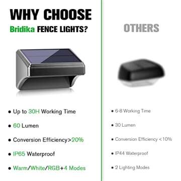 Bridika Solar Outdoor Fence Lights – Waterproof LED Glow
