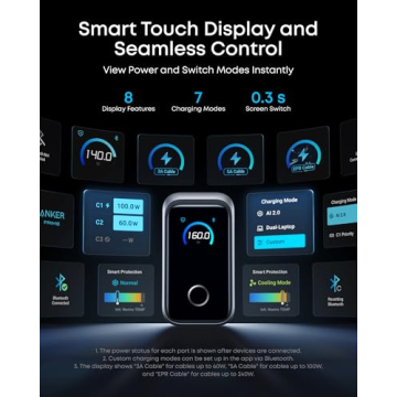 Anker Prime Charger 160W 3-Port Compact USB C Block