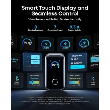 Anker Prime Charger 160W 3-Port Compact USB C Block